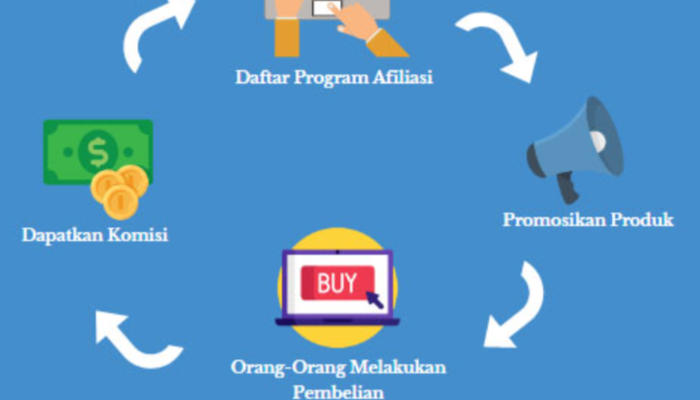 Sistem Afiliasi Memberi Keuntungan Bagi Merchant Dan Konsumen